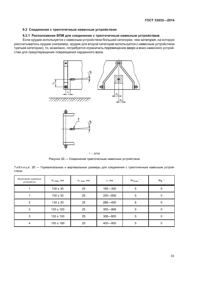 ГОСТ 33032-2014