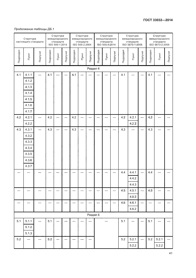 ГОСТ 33032-2014