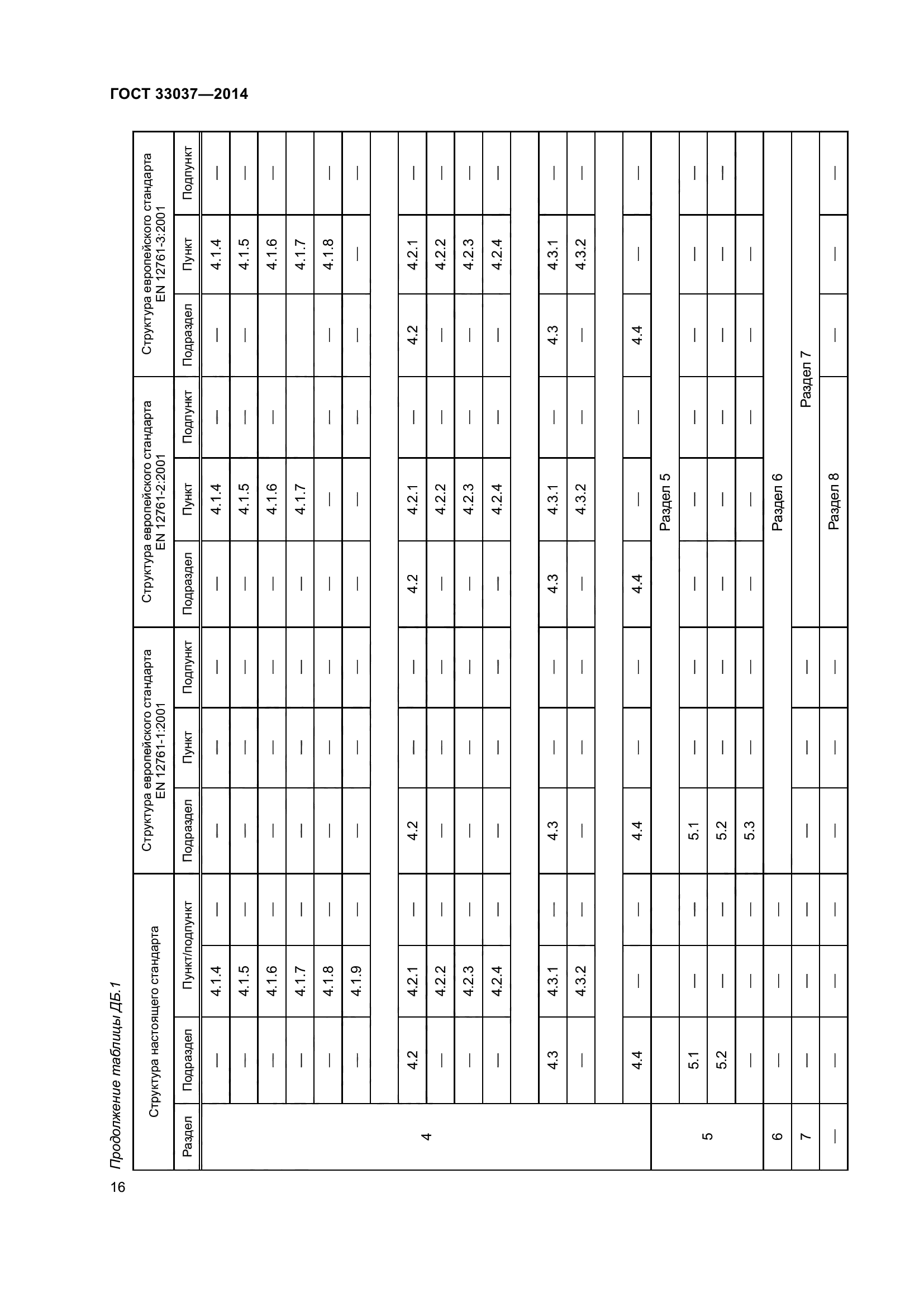 ГОСТ 33037-2014