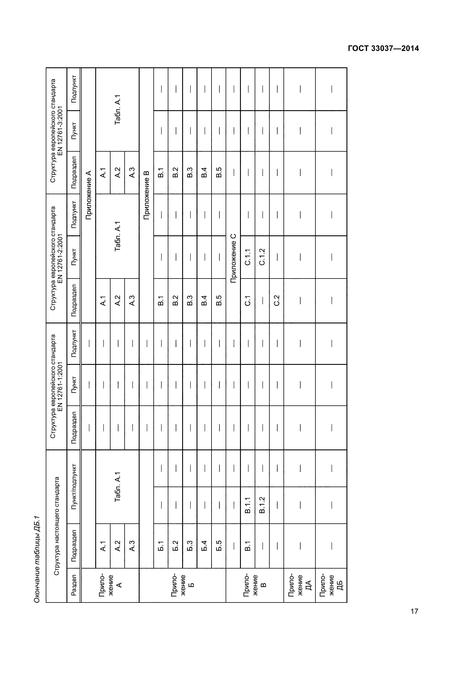 ГОСТ 33037-2014