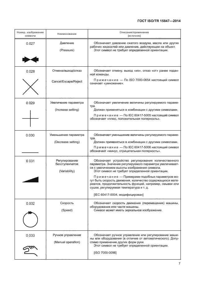 ГОСТ ISO/TR 15847-2014