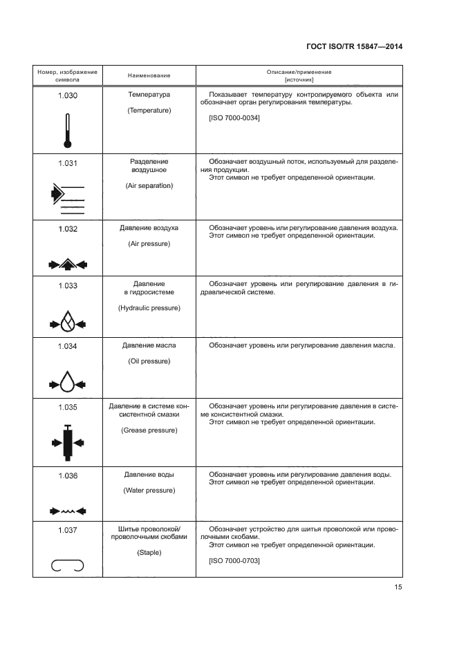 ГОСТ ISO/TR 15847-2014