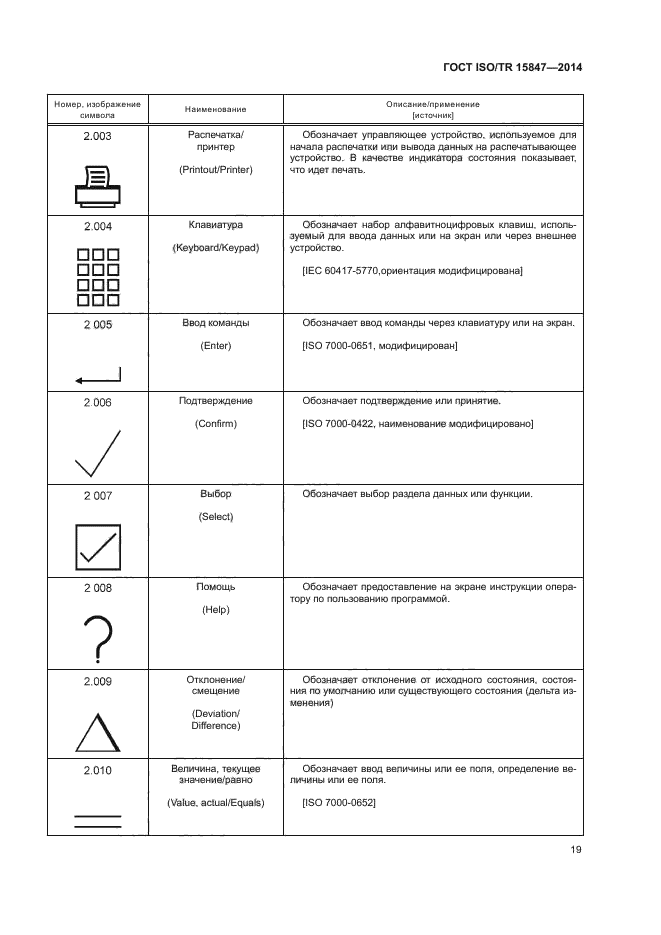 ГОСТ ISO/TR 15847-2014