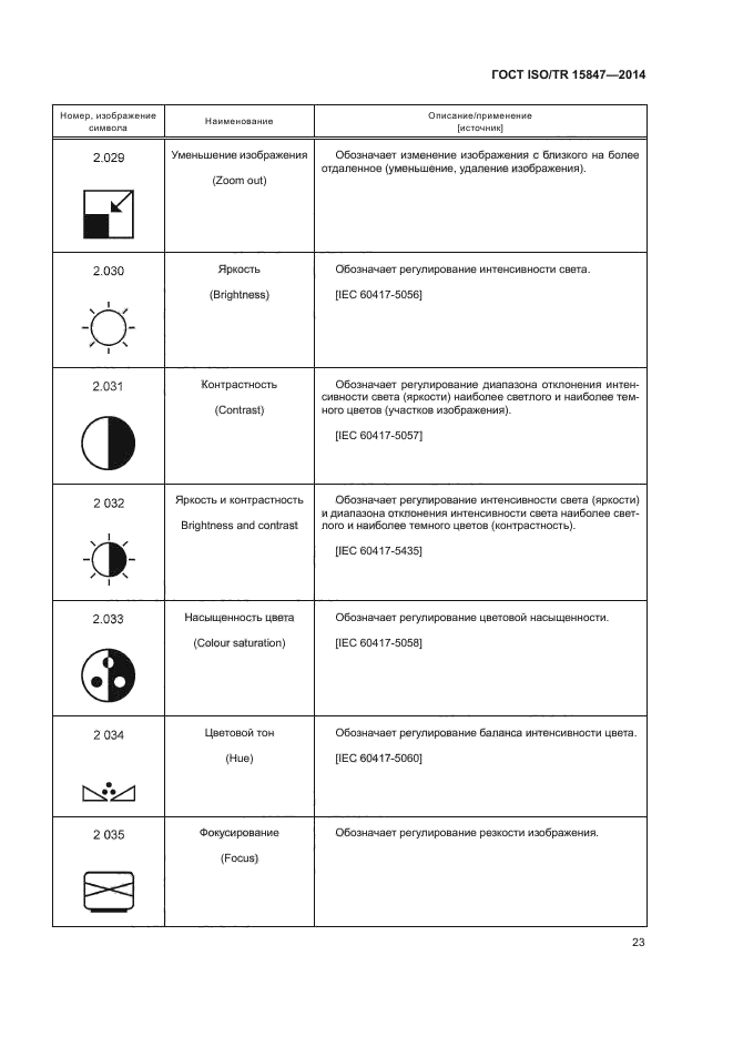 ГОСТ ISO/TR 15847-2014