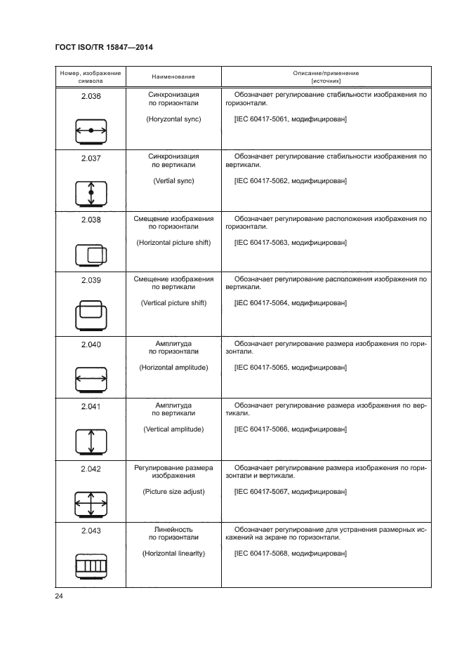 ГОСТ ISO/TR 15847-2014