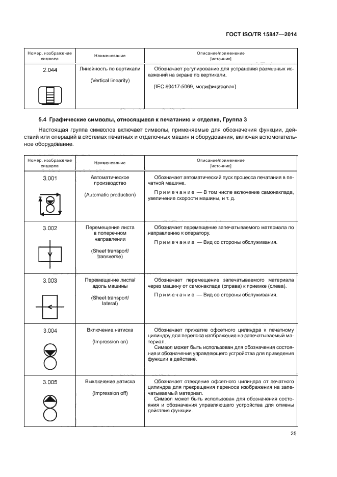 ГОСТ ISO/TR 15847-2014