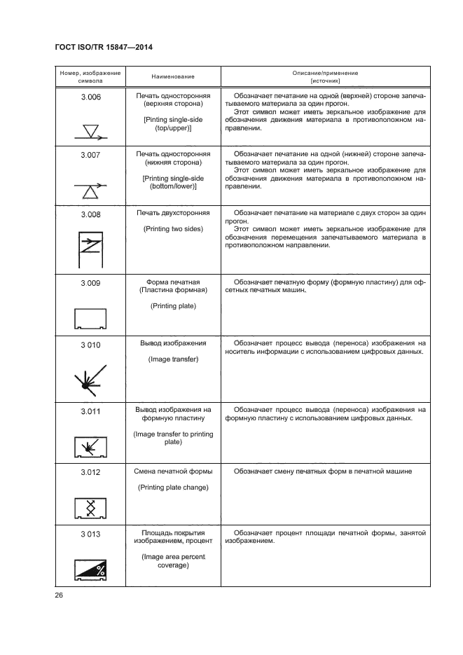 ГОСТ ISO/TR 15847-2014