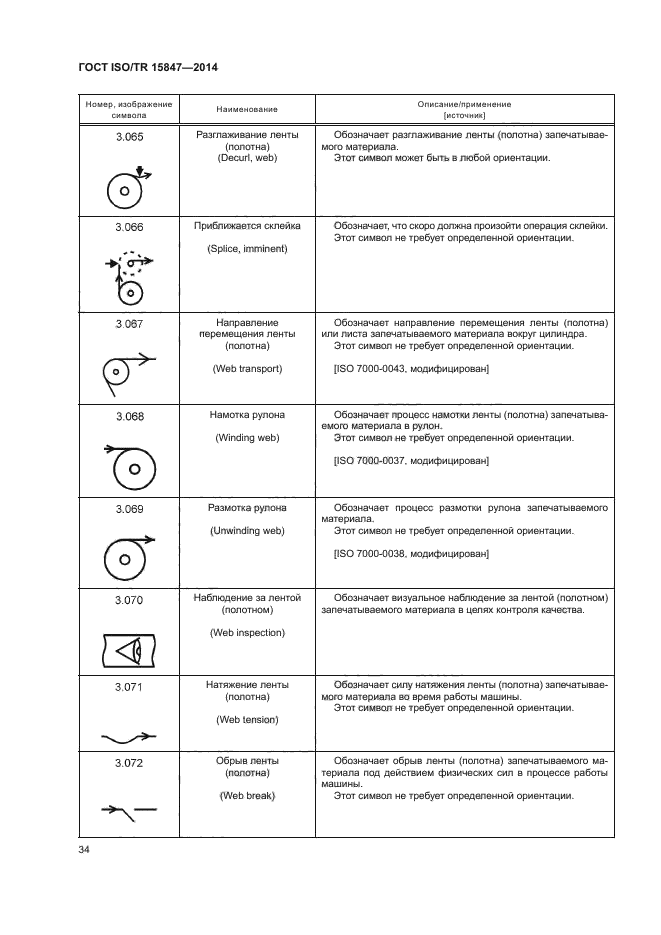 ГОСТ ISO/TR 15847-2014