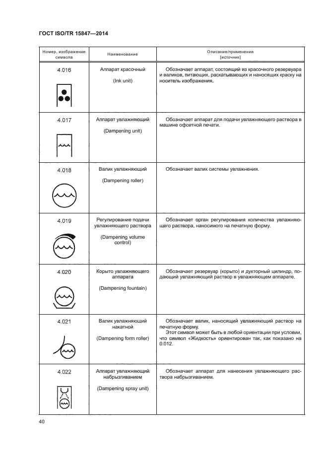 ГОСТ ISO/TR 15847-2014