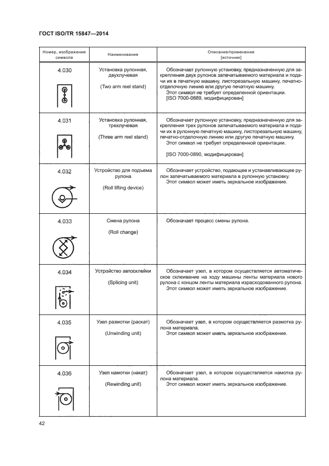 ГОСТ ISO/TR 15847-2014