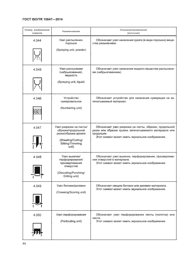 ГОСТ ISO/TR 15847-2014