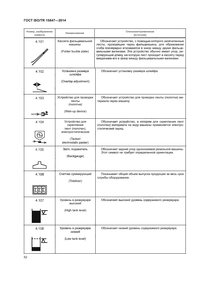 ГОСТ ISO/TR 15847-2014