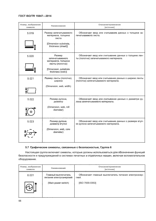 ГОСТ ISO/TR 15847-2014