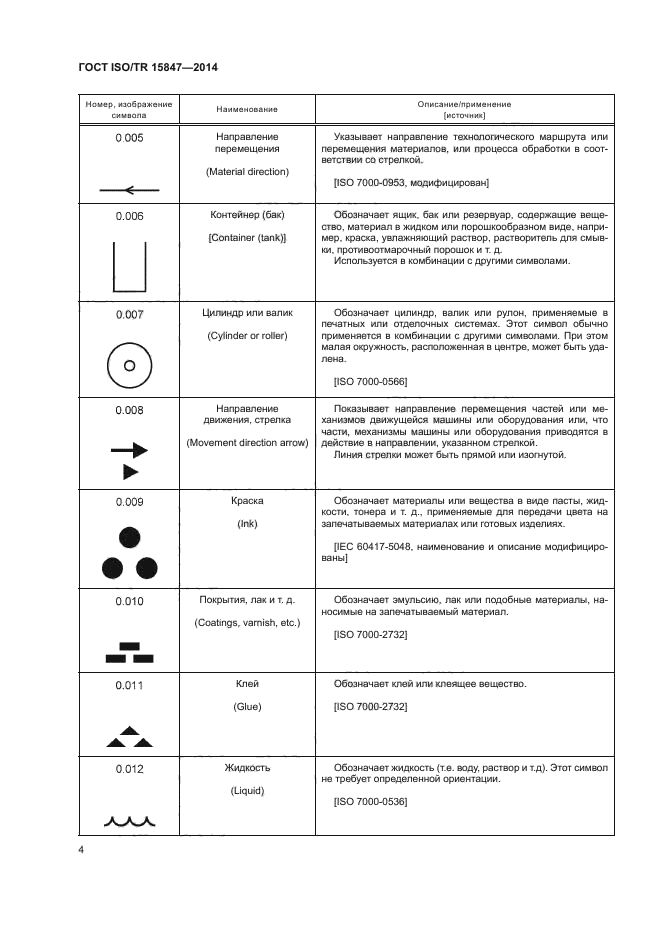 ГОСТ ISO/TR 15847-2014