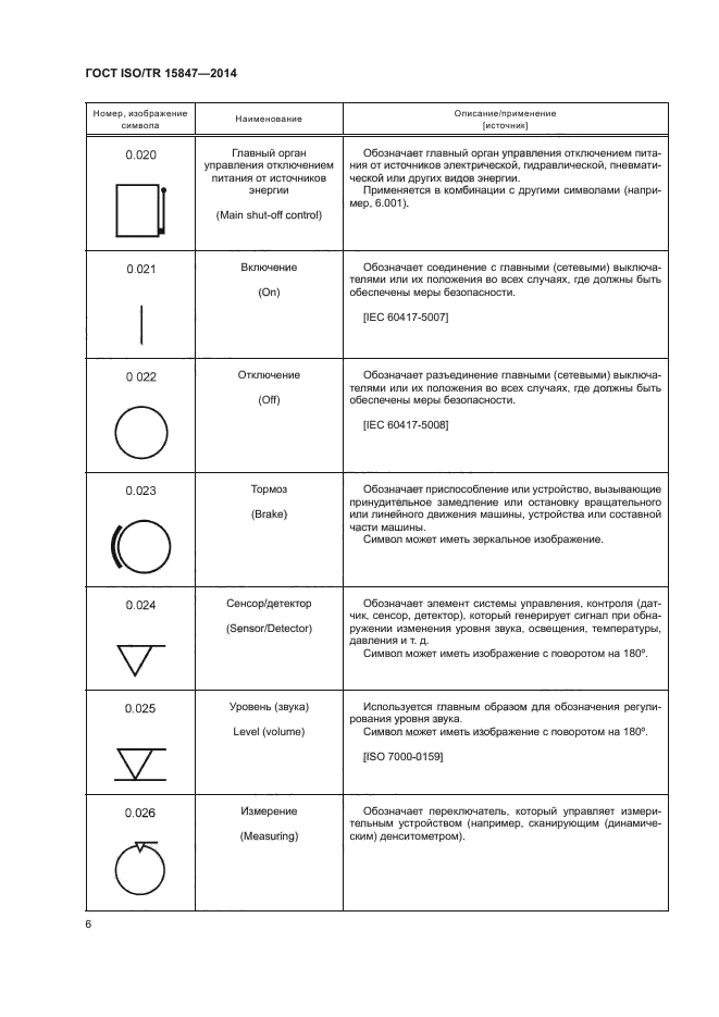 ГОСТ ISO/TR 15847-2014