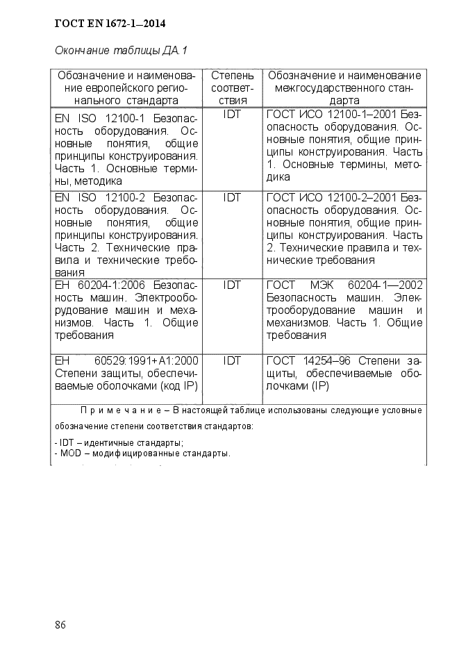 ГОСТ EN 1672-1-2014