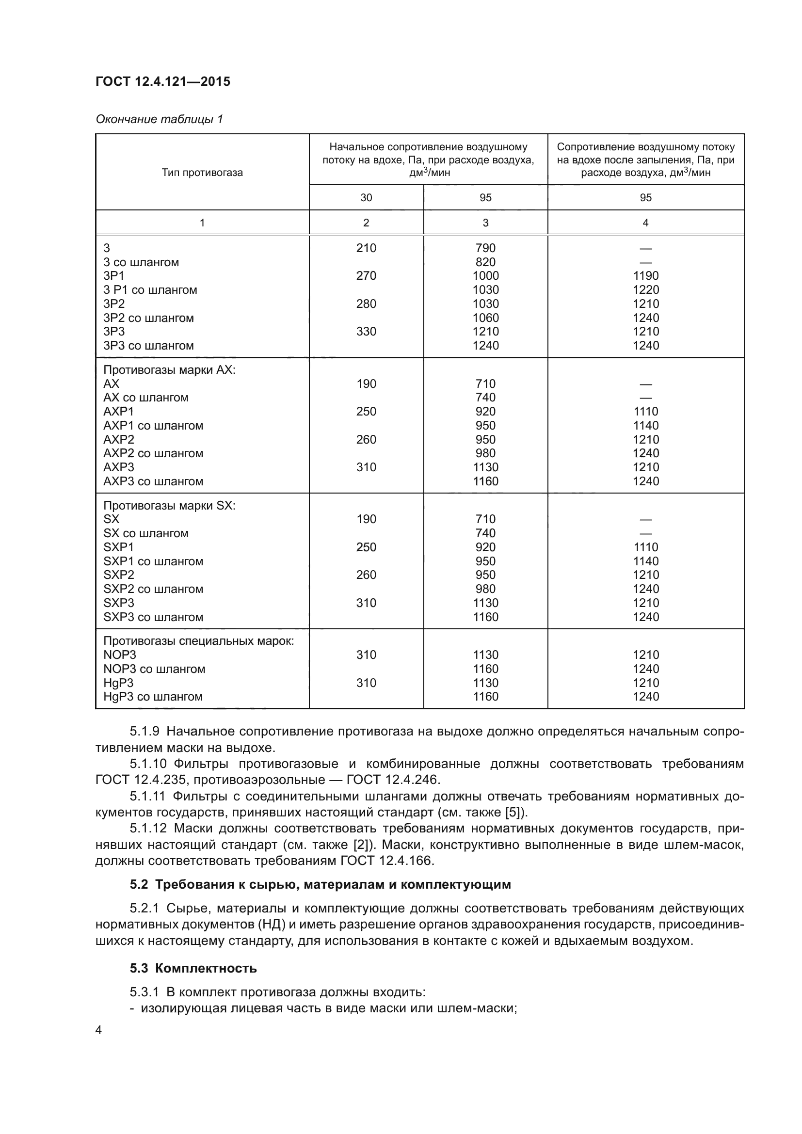 ГОСТ 12.4.121-2015