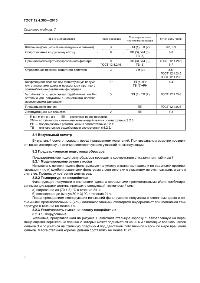 ГОСТ 12.4.300-2015