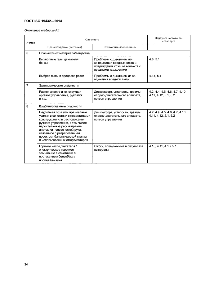 ГОСТ ISO 19432-2014