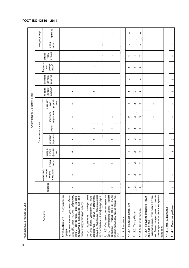 ГОСТ ISO 12510-2014