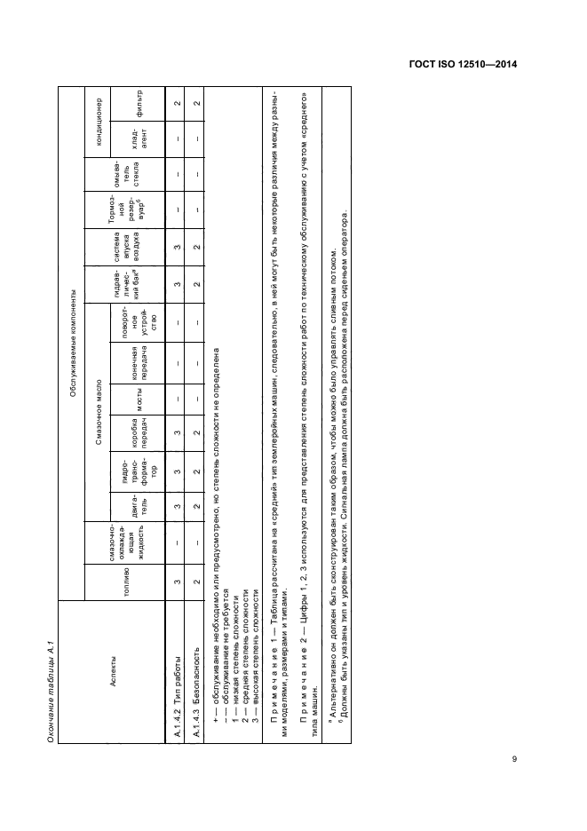 ГОСТ ISO 12510-2014