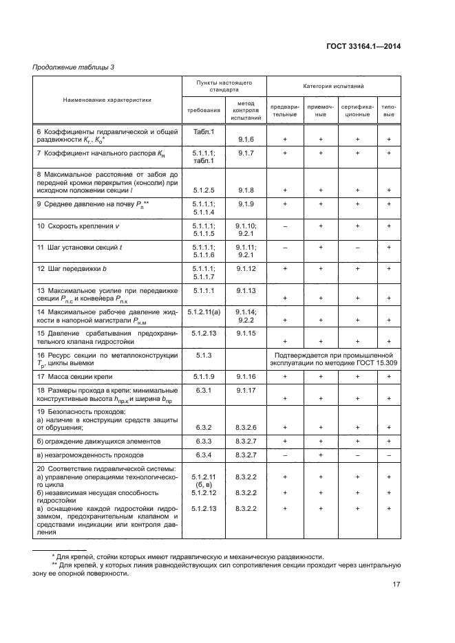 ГОСТ 33164.1-2014