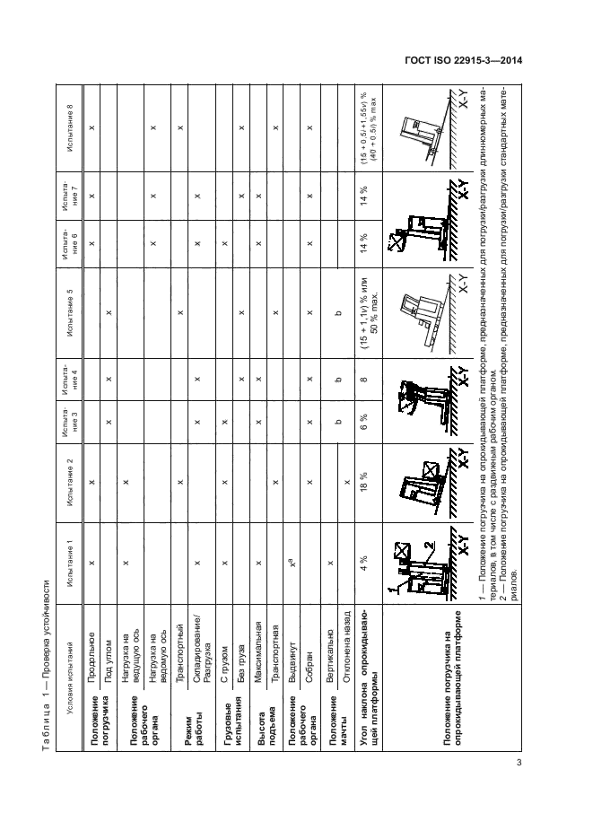 ГОСТ ISO 22915-3-2014