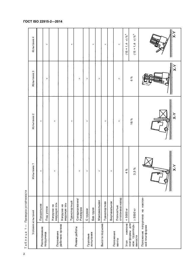 ГОСТ ISO 22915-2-2014