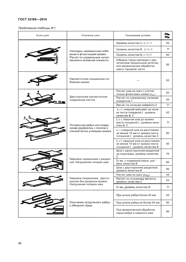 ГОСТ 33169-2014