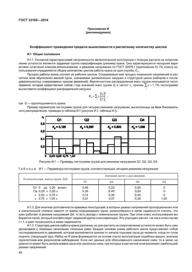 ГОСТ 33169-2014