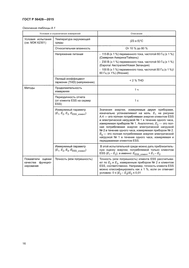 ГОСТ Р 56428-2015