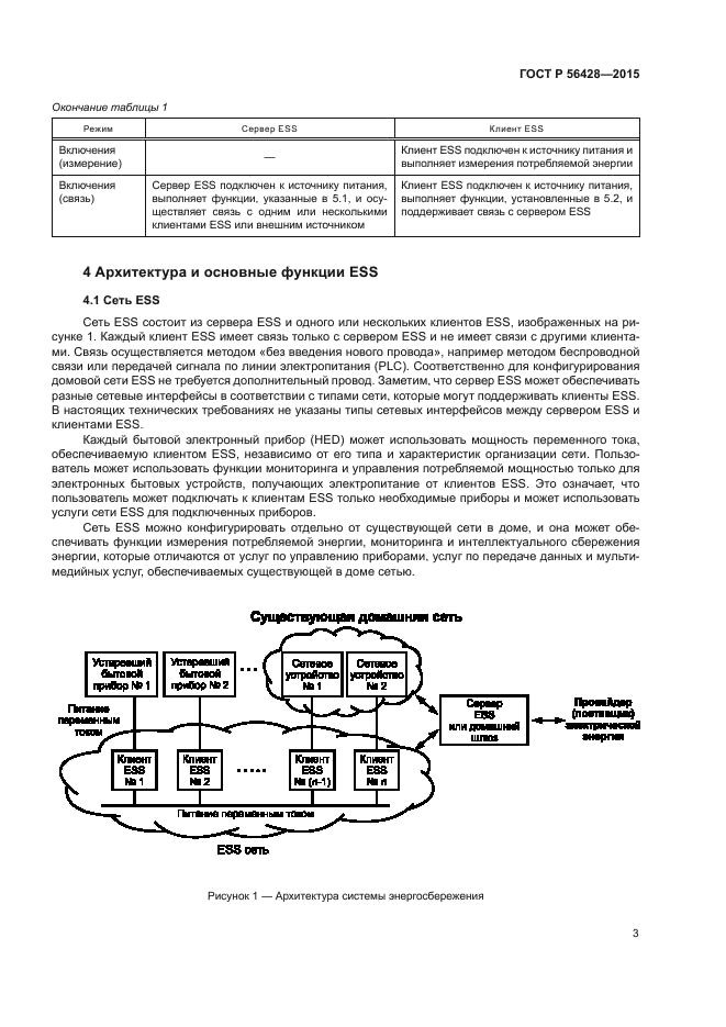 ГОСТ Р 56428-2015