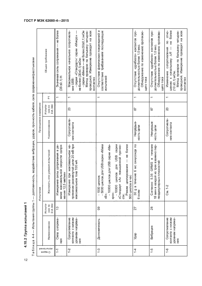 ГОСТ Р МЭК 62680-4-2015
