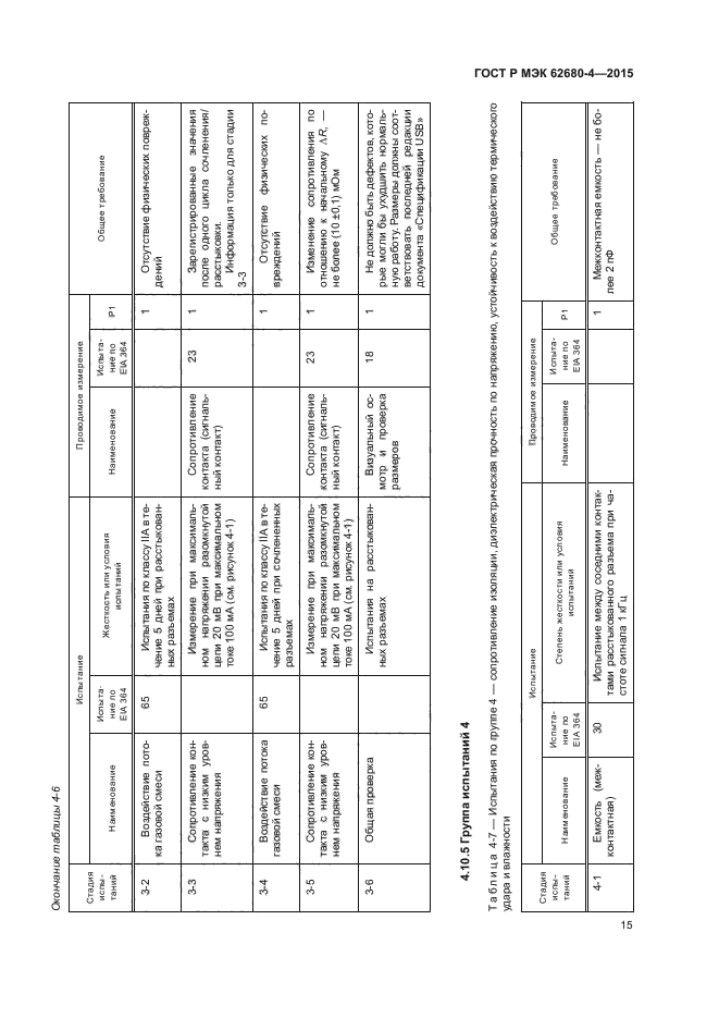 ГОСТ Р МЭК 62680-4-2015