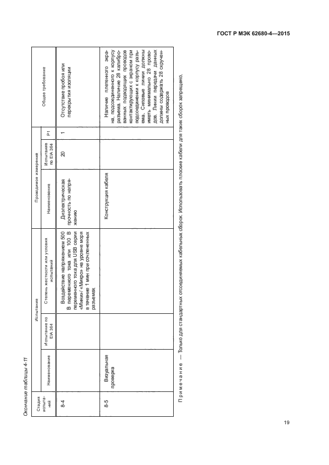 ГОСТ Р МЭК 62680-4-2015