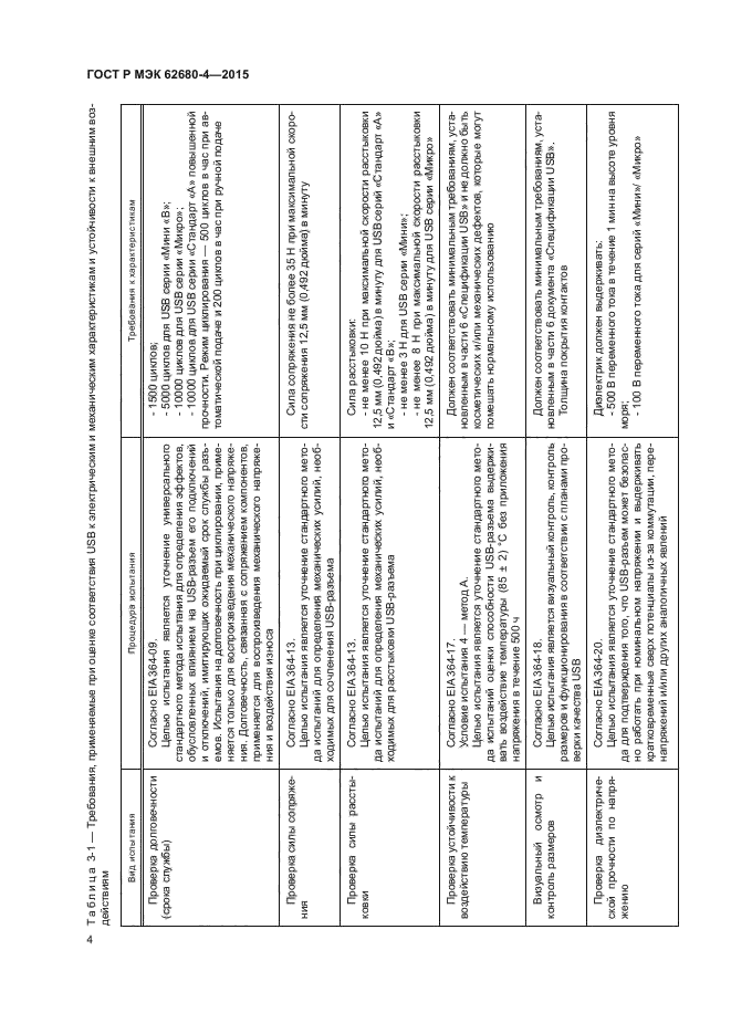 ГОСТ Р МЭК 62680-4-2015