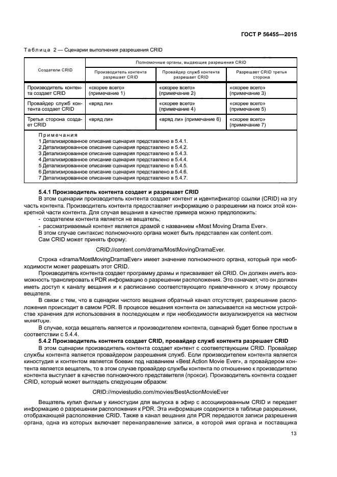 ГОСТ Р 56455-2015