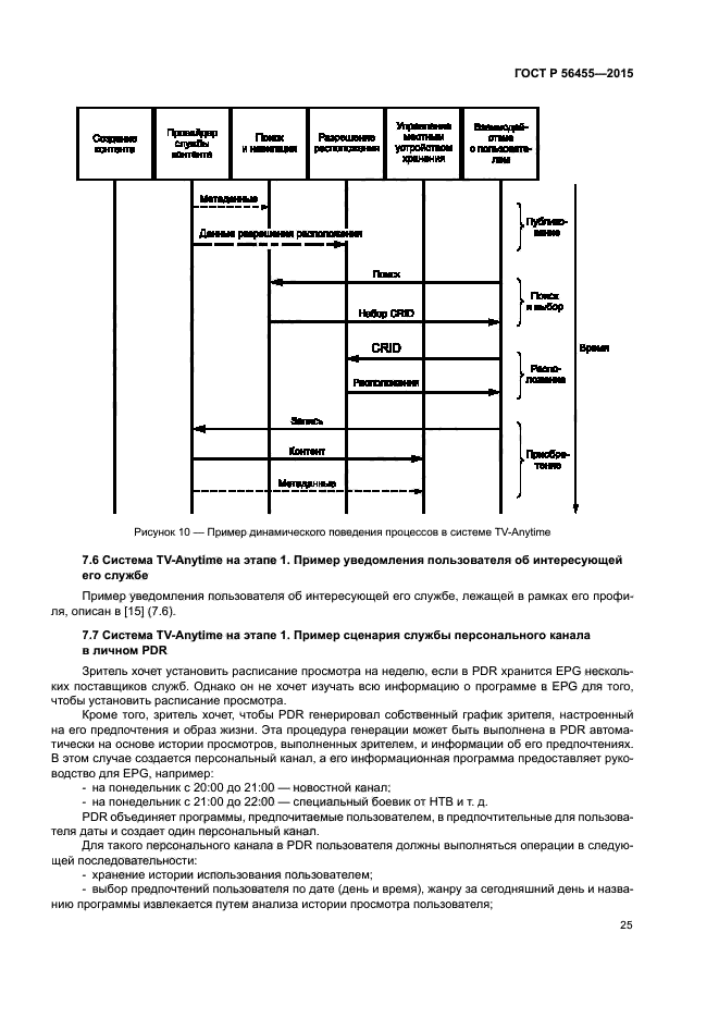 ГОСТ Р 56455-2015