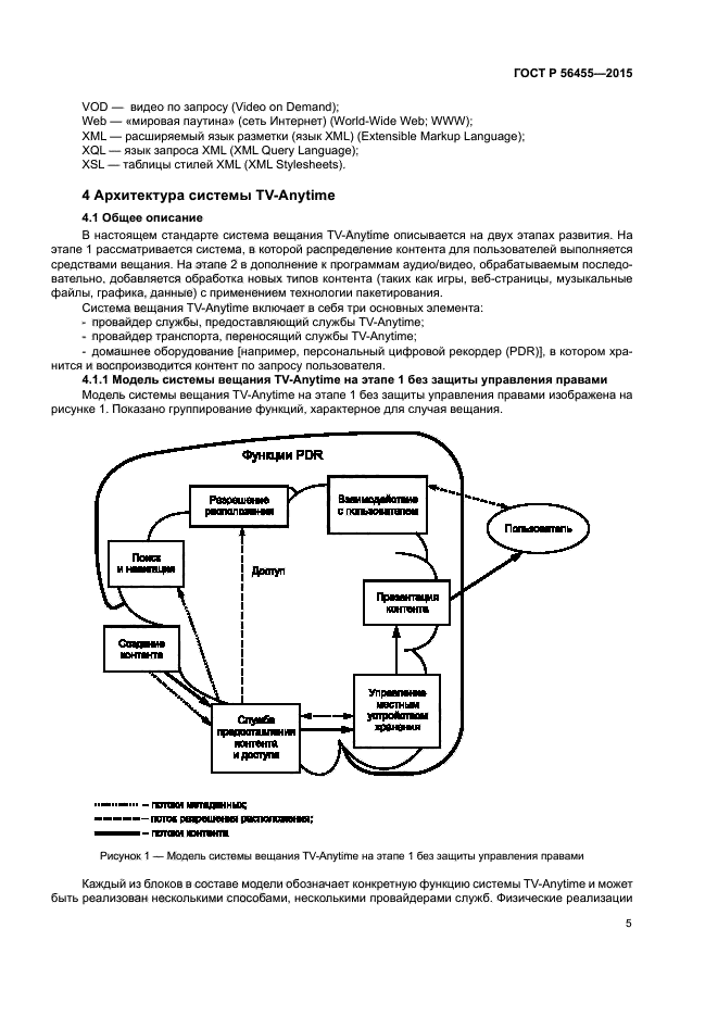 ГОСТ Р 56455-2015