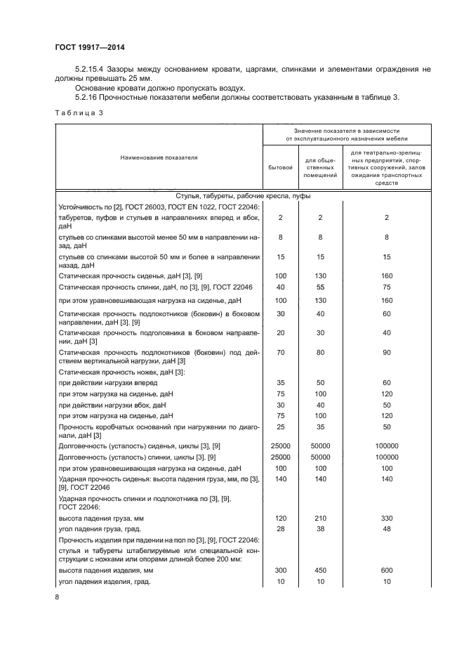 ГОСТ 19917-2014