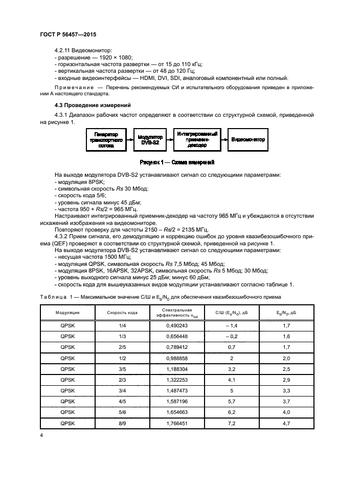 ГОСТ Р 56457-2015