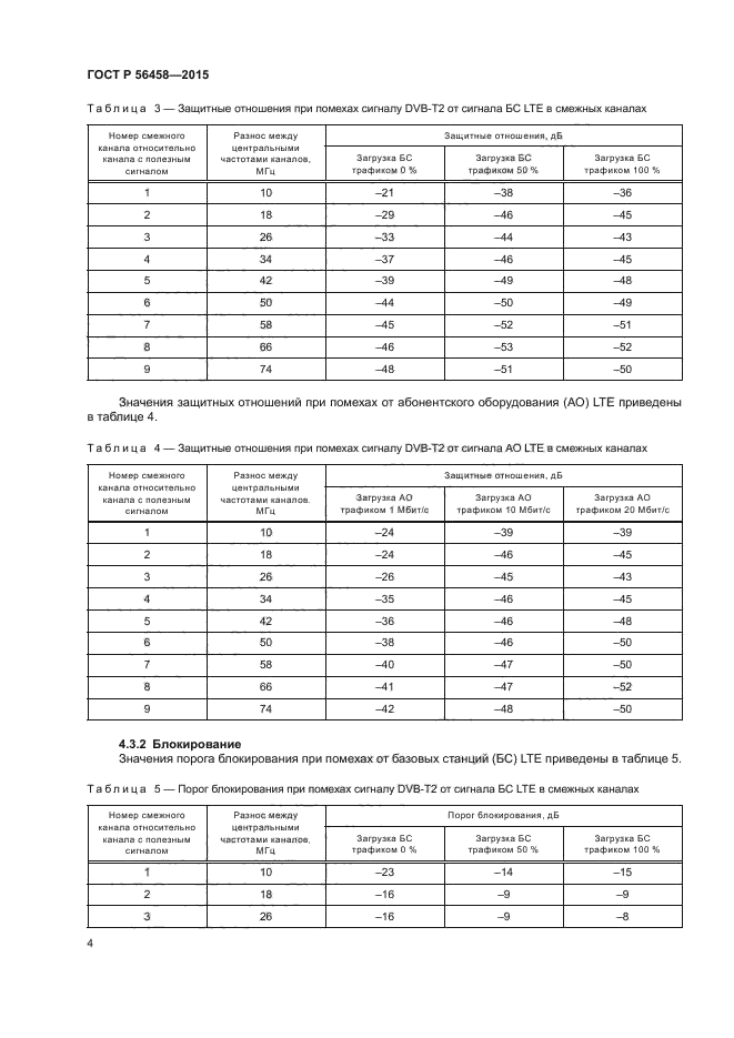 ГОСТ Р 56458-2015