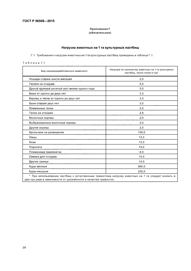 ГОСТ Р 56508-2015