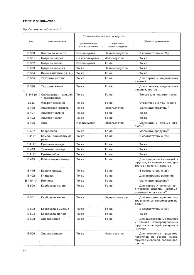 ГОСТ Р 56508-2015