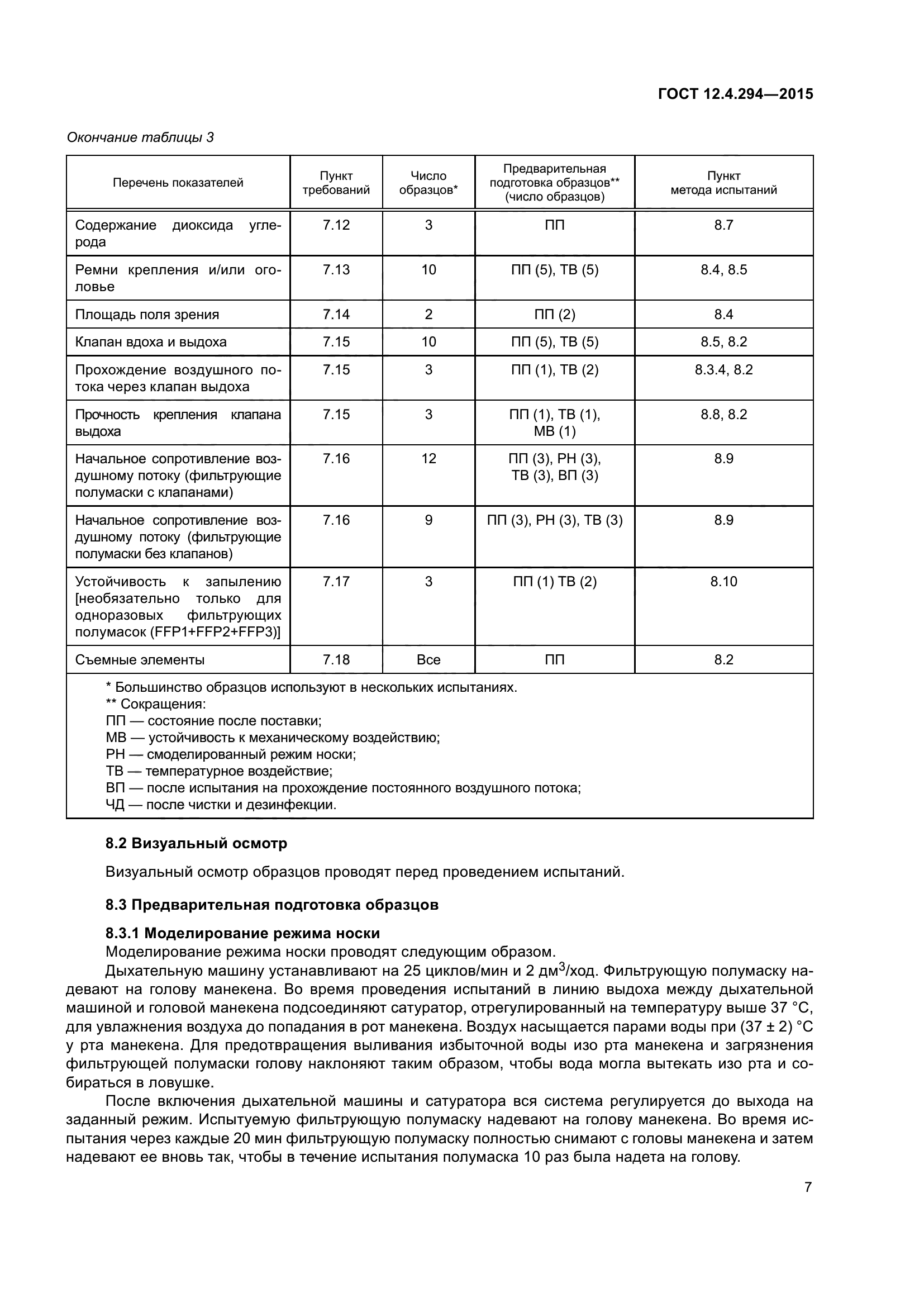 ГОСТ 12.4.294-2015