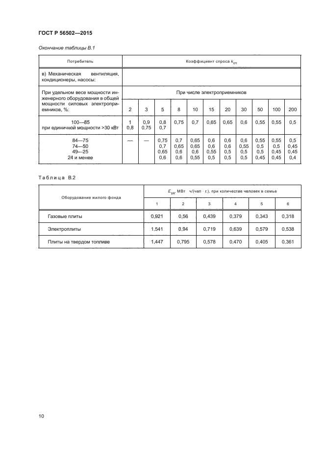 ГОСТ Р 56502-2015