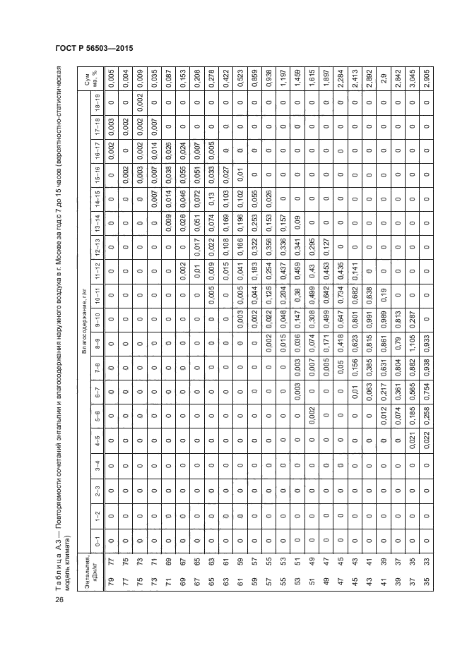 ГОСТ Р 56503-2015