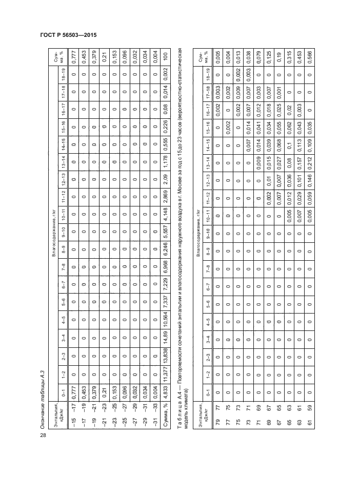 ГОСТ Р 56503-2015