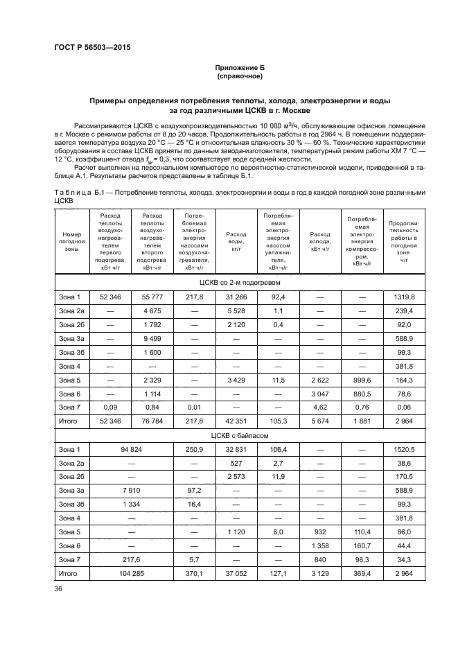 ГОСТ Р 56503-2015