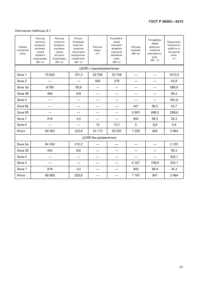 ГОСТ Р 56503-2015